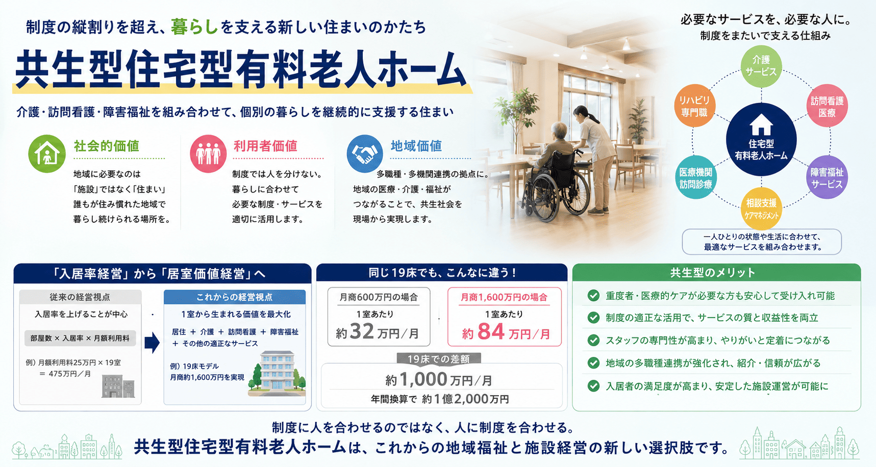 共生型住宅型有料老人ホームとは？介護・訪問看護・障害福祉を組み合わせた新しい施設経営